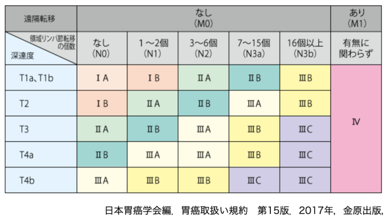 胃癌